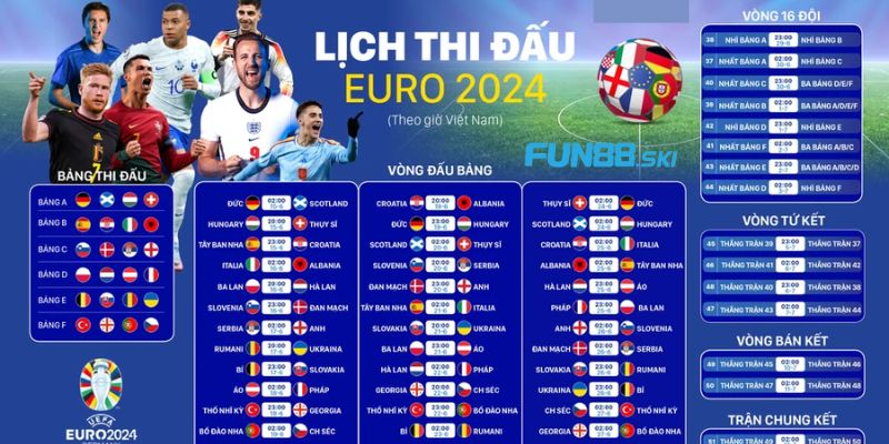 Cập nhật lịch thi đấu Euro 2024 nhanh chuẩn tại KUBET