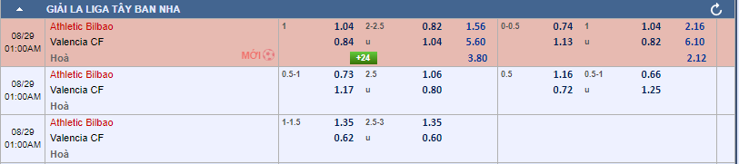 Soi kèo Châu Á Athletic Bilbao vs Valencia