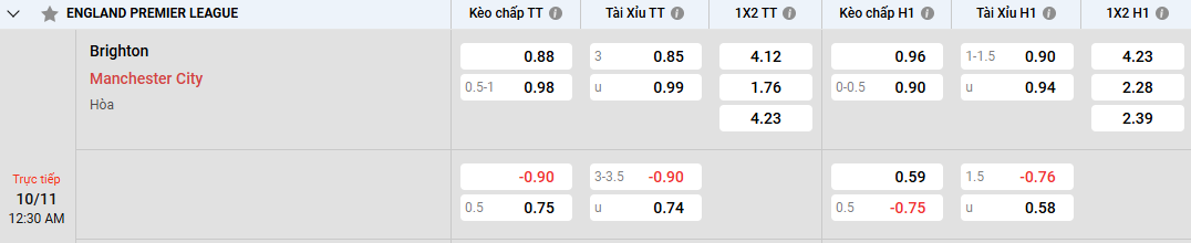 soi kèo cược chấp Brighton vs Manchester City