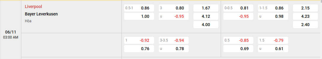 soi kèo châu á giữa Liverpool vs Bayer Leverkusen