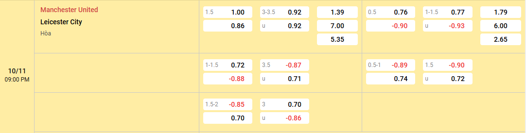 tỷ lệ kèo Manchester United vs Leicester City